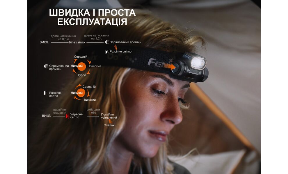 Налобний ліхтар з акумулятором Fenix HM55R (Nebula) з червоним світлом, USB Type-C, Колір корпусу: Nebula, зображення 10