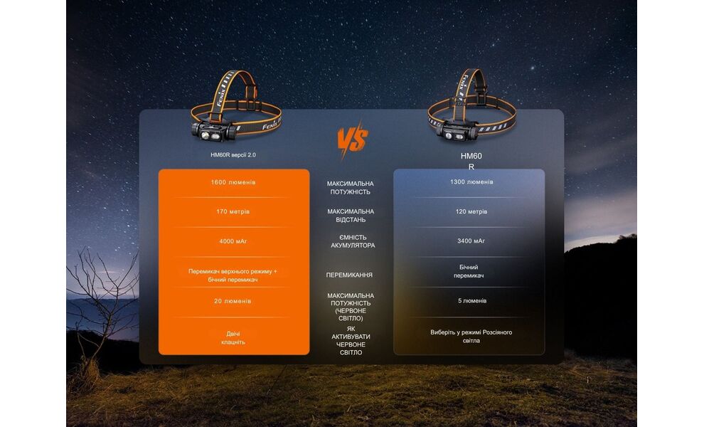 Налобний ліхтар з акумулятором Fenix HM60R V2.0 з червоним світлом, USB Type-C, зображення 19