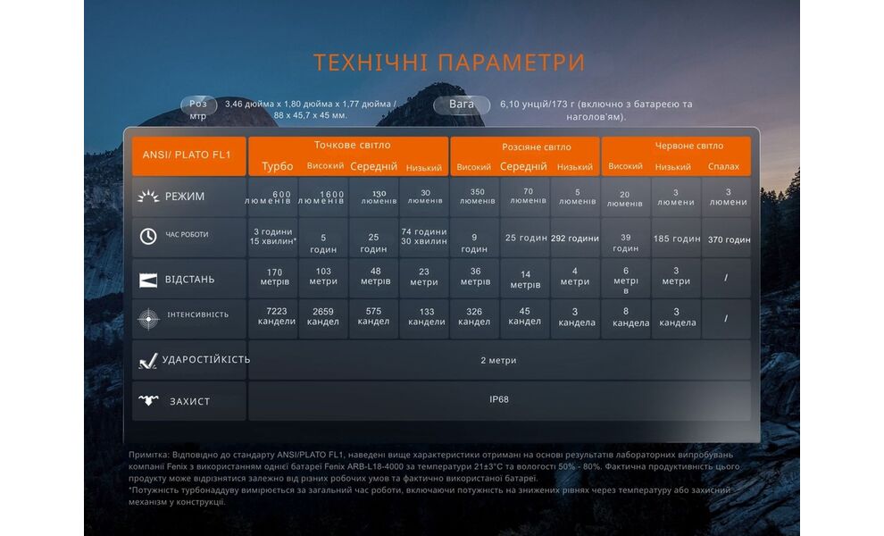 Налобний ліхтар з акумулятором Fenix HM60R V2.0 з червоним світлом, USB Type-C, зображення 20