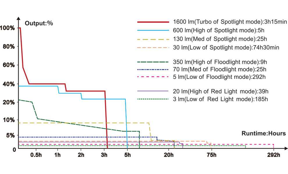 Налобний ліхтар з акумулятором Fenix HM60R V2.0 з червоним світлом, USB Type-C, зображення 22