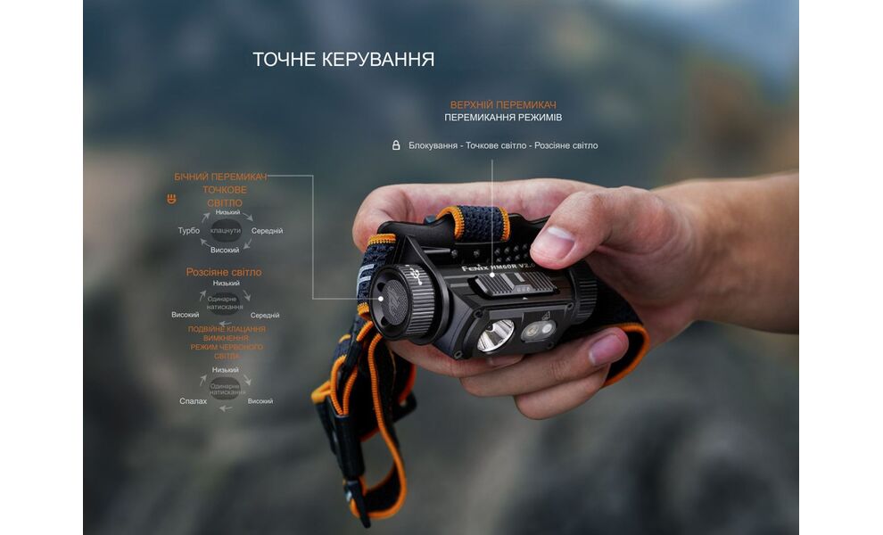 Налобний ліхтар з акумулятором Fenix HM60R V2.0 з червоним світлом, USB Type-C, зображення 12