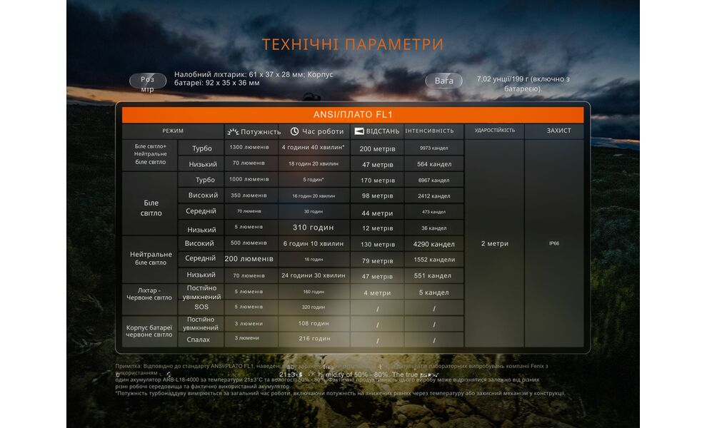 Налобний ліхтар з акумулятором Fenix HP12R-TB з червоним світлом, USB Type-C, зображення 14