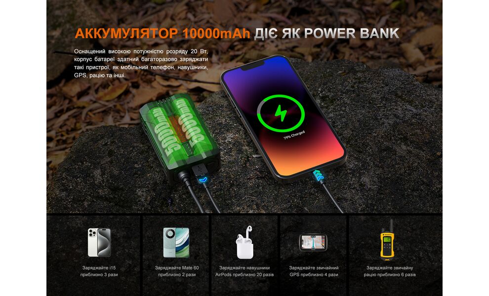 Налобний ліхтар акумуляторний з функцією павербанк Fenix HP35R SAR: USB Type-C, зображення 18