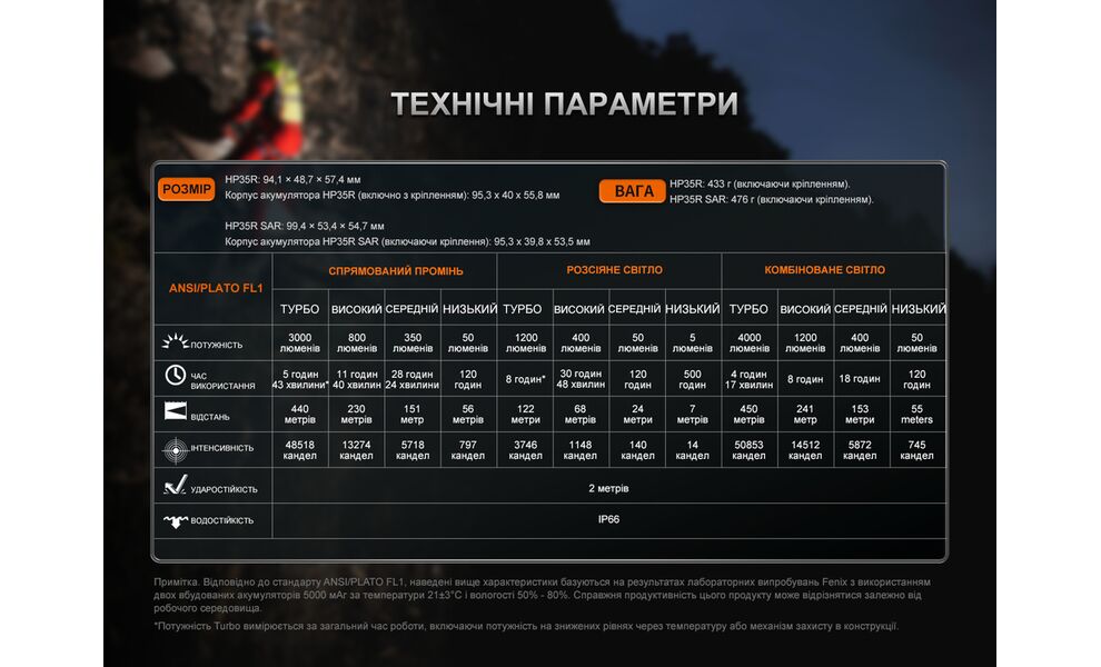 Налобний ліхтар акумуляторний з функцією павербанк Fenix HP35R SAR: USB Type-C, зображення 23
