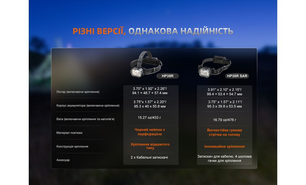 Налобний ліхтар акумуляторний з функцією павербанк Fenix HP35R SAR: USB Type-C, зображення 14