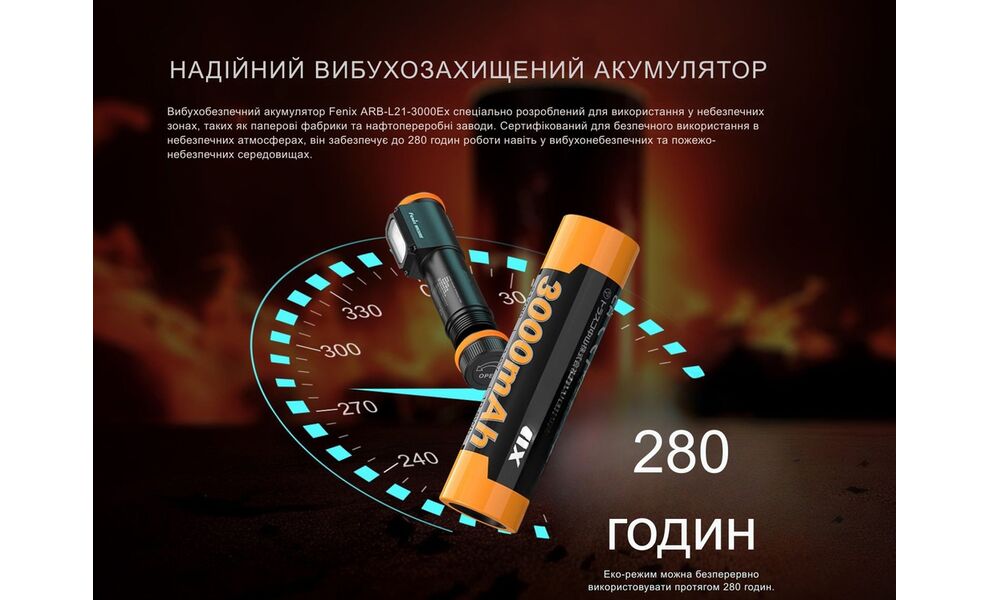 Налобний ліхтар з акумулятором Fenix WH35RE: USB Type-C, зображення 16