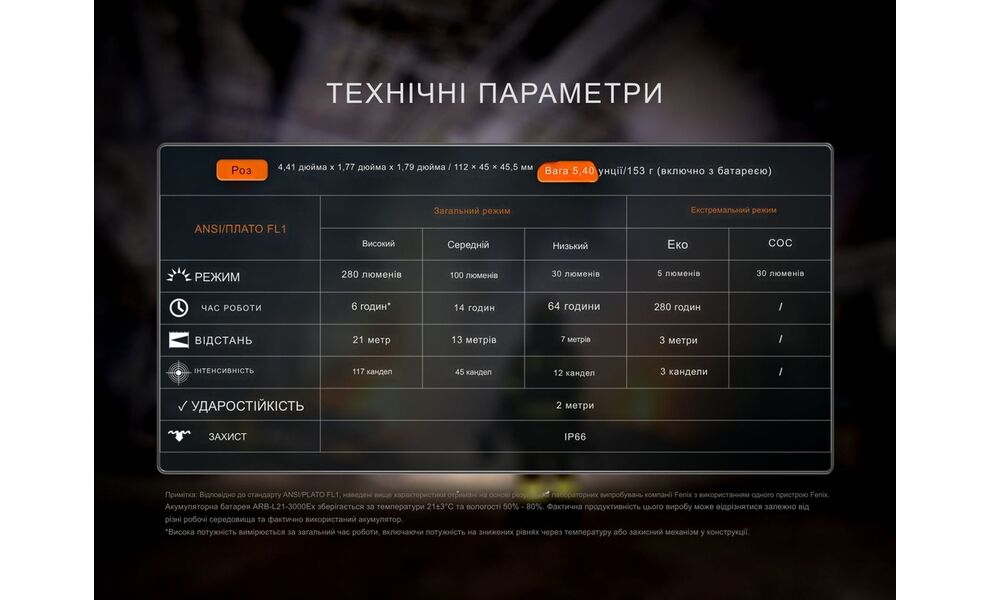 Налобний ліхтар з акумулятором Fenix WH35RE: USB Type-C, зображення 20