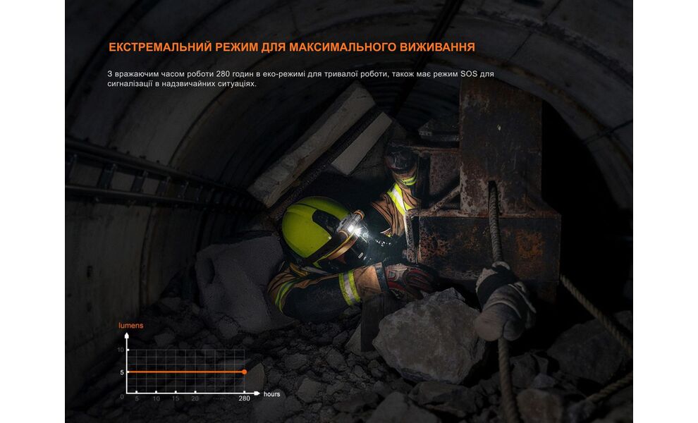Налобний ліхтар з акумулятором Fenix WH35RE: USB Type-C, зображення 9