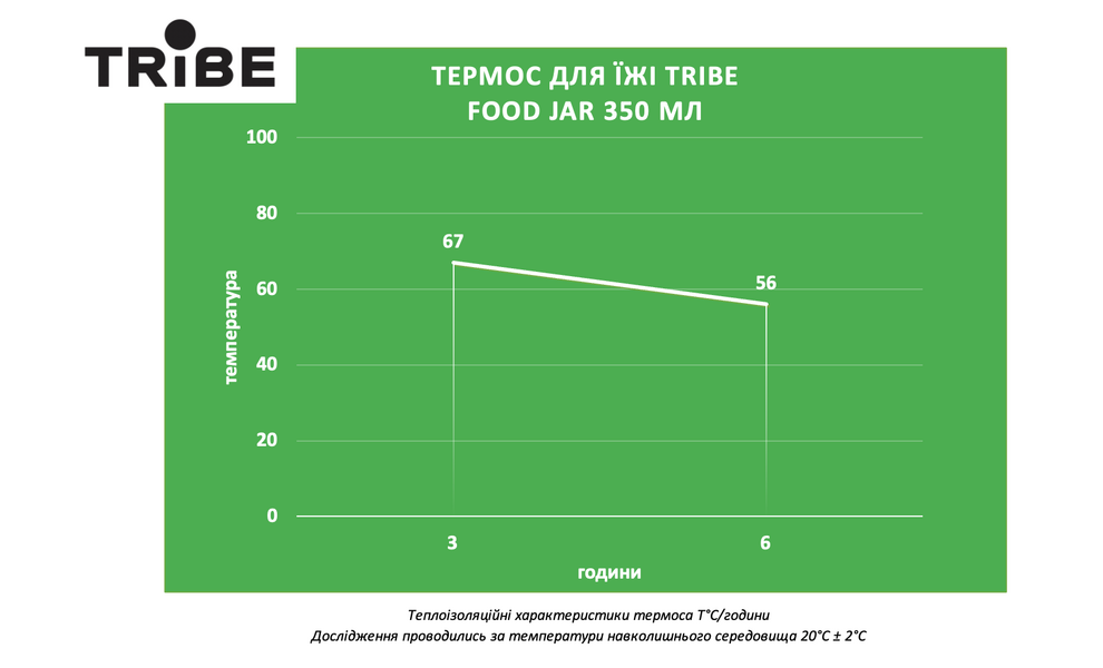 Термос для їжі з ложкою Tribe Food Jar (Beige) на 350 мл, Об'єм: 350, Колір: Beige, зображення 2