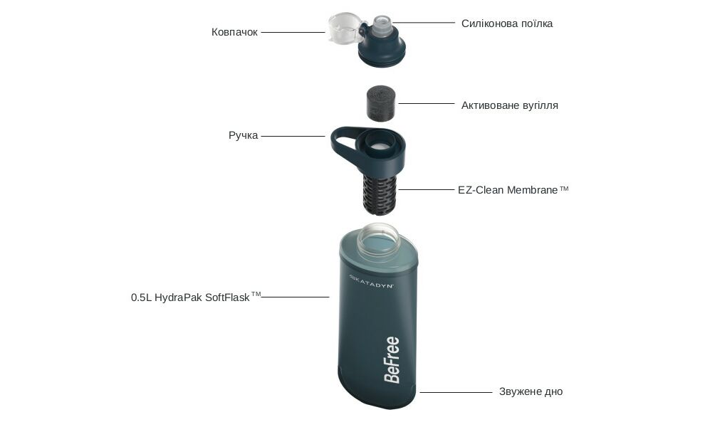 М'яка пляшка з фільтром для води Katadyn BeFree AC (Slate Blue) на 500 мл, Об'єм резервуару: 500, Колір резервуару: Slate Blue, зображення 3