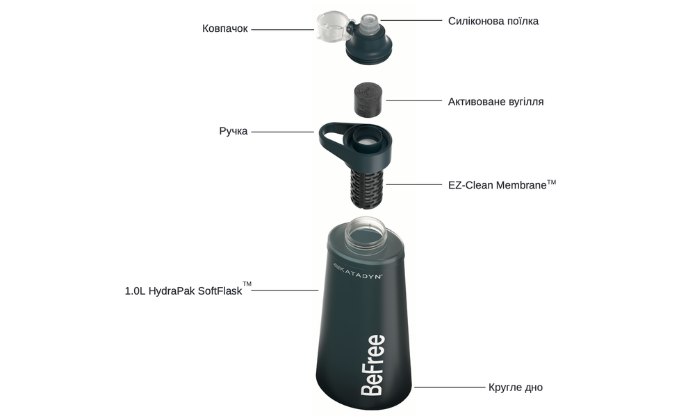 М'яка пляшка з фільтром для води Katadyn BeFree AC (Black) на 1 л, Об'єм резервуару: 1000, Колір резервуару: Black, зображення 3