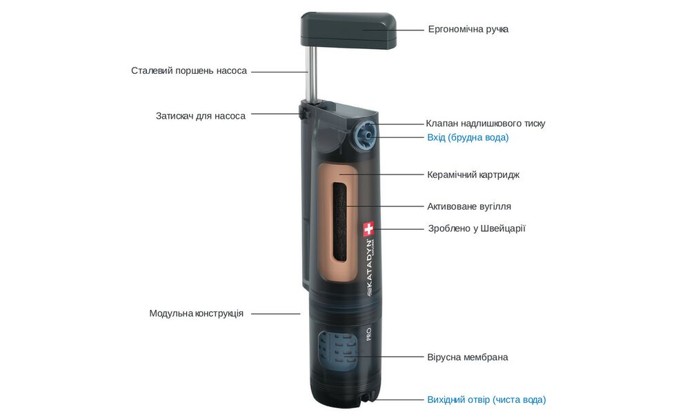 Туристичний насосний фільтр для води Katadyn Explorer Pro Purifier (керамічний + мікрофільтр + вугільний), зображення 7