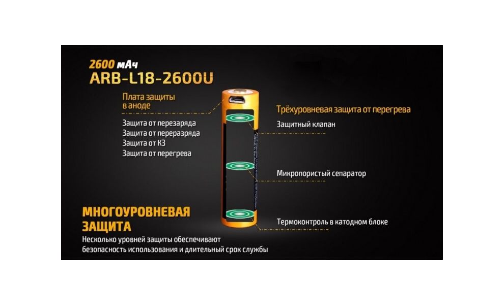 Акумулятор Fenix L18-2600U (18650) 2600 mAh - Micro USB, зображення 10