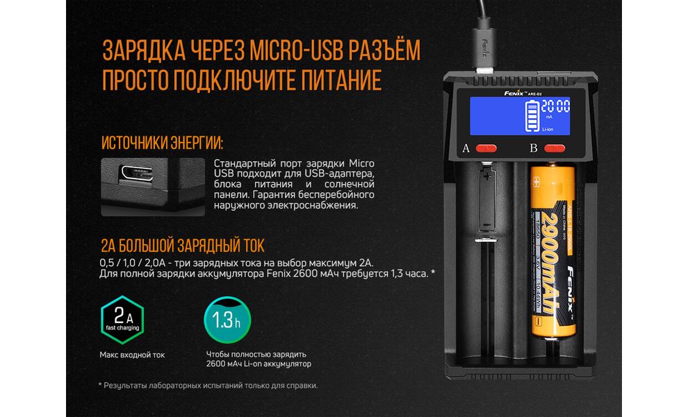 Зарядний пристрій Fenix ARE-D2, зображення 12