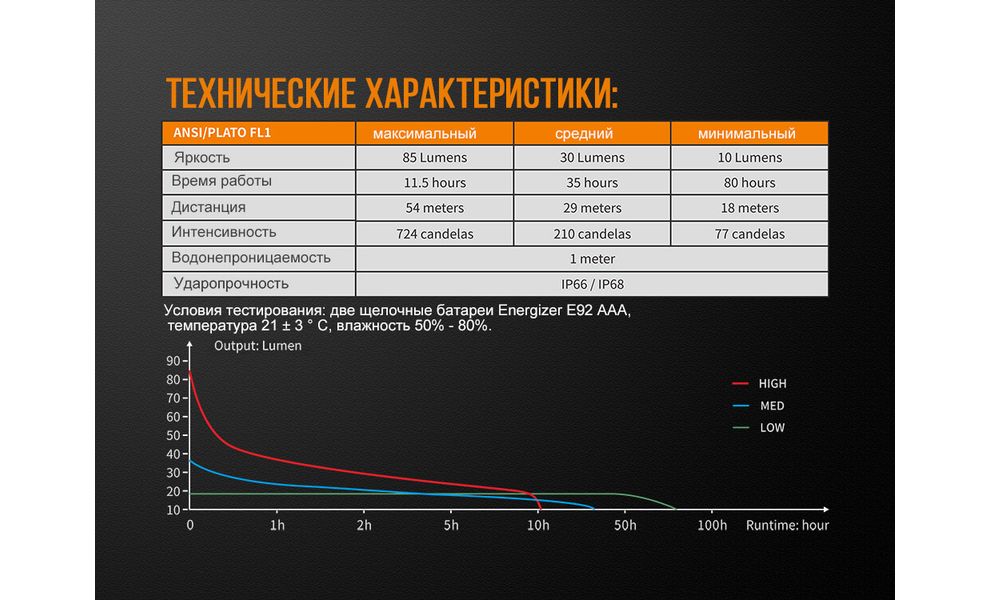 Ліхтар ручний Fenix WF05E, зображення 13