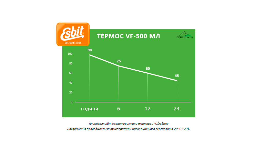Термос для чаю/кави Esbit Classic (Silver) на 500 мл, Об'єм: 500, Колір: Silver, зображення 2