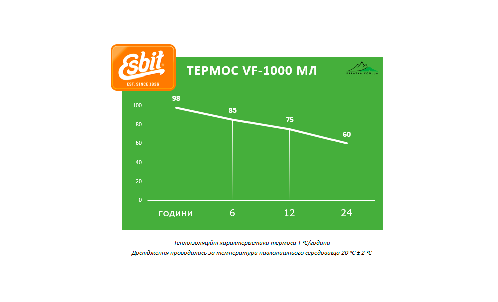 Термос для чаю/кави Esbit Classic (Black) на 1 л, Об'єм: 1000, Колір: Black, зображення 2