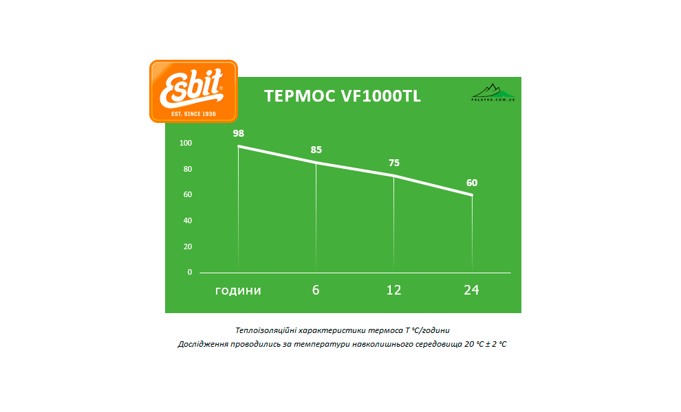 Термос для чаю/кави Esbit Majoris (Black) на 1 л, Об'єм: 1000, Колір: Black, зображення 2