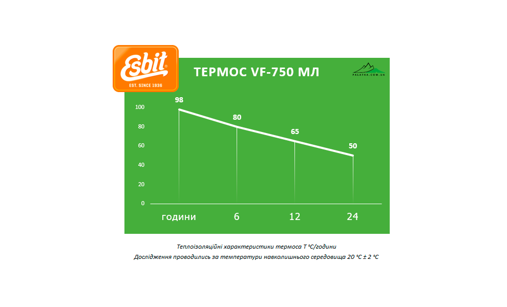 Термос для чаю/кави Esbit Classic (Black) на 750 мл, Об'єм: 750, Колір: Black, зображення 2