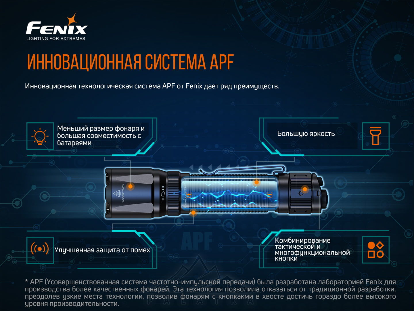 Ліхтар ручний Fenix TK20R V2.0 | TK20RV20 | PALATKA